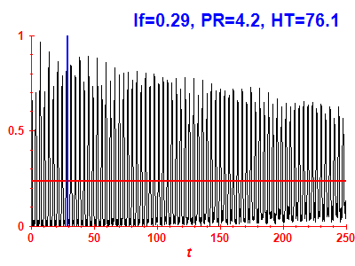 Survival probability
